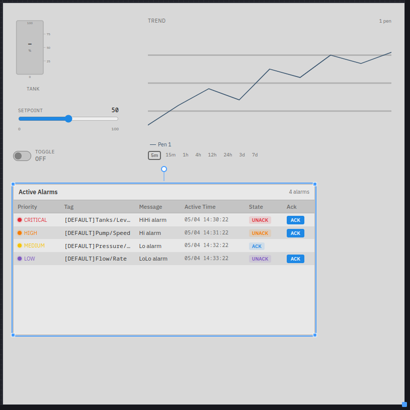The Overview canvas with a tank, slider and toggle down the left, a trend chart top right and an alarm table along the bottom, none of them bound yet